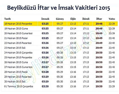 imsakiye beylikdüzü